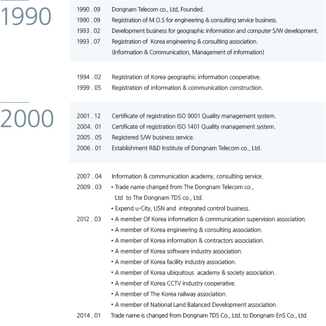 1999~2010년 회사연혁